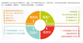Android Studio地圖開發與定位技術指南 融合最新IT資訊與計算機知識大全