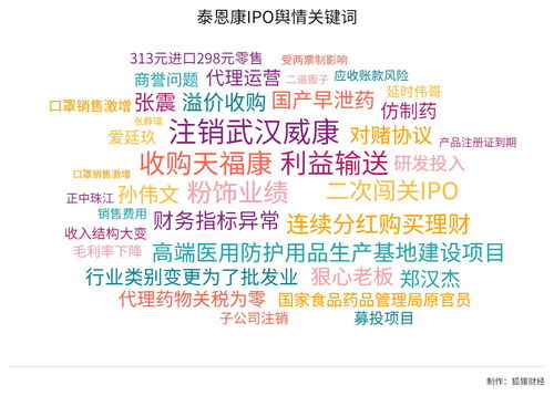 泰恩康IPO進程中，媒體聚焦其子公司武漢威康解散注銷事件